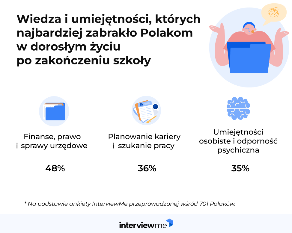 polska szkoła badanie InterviewMe