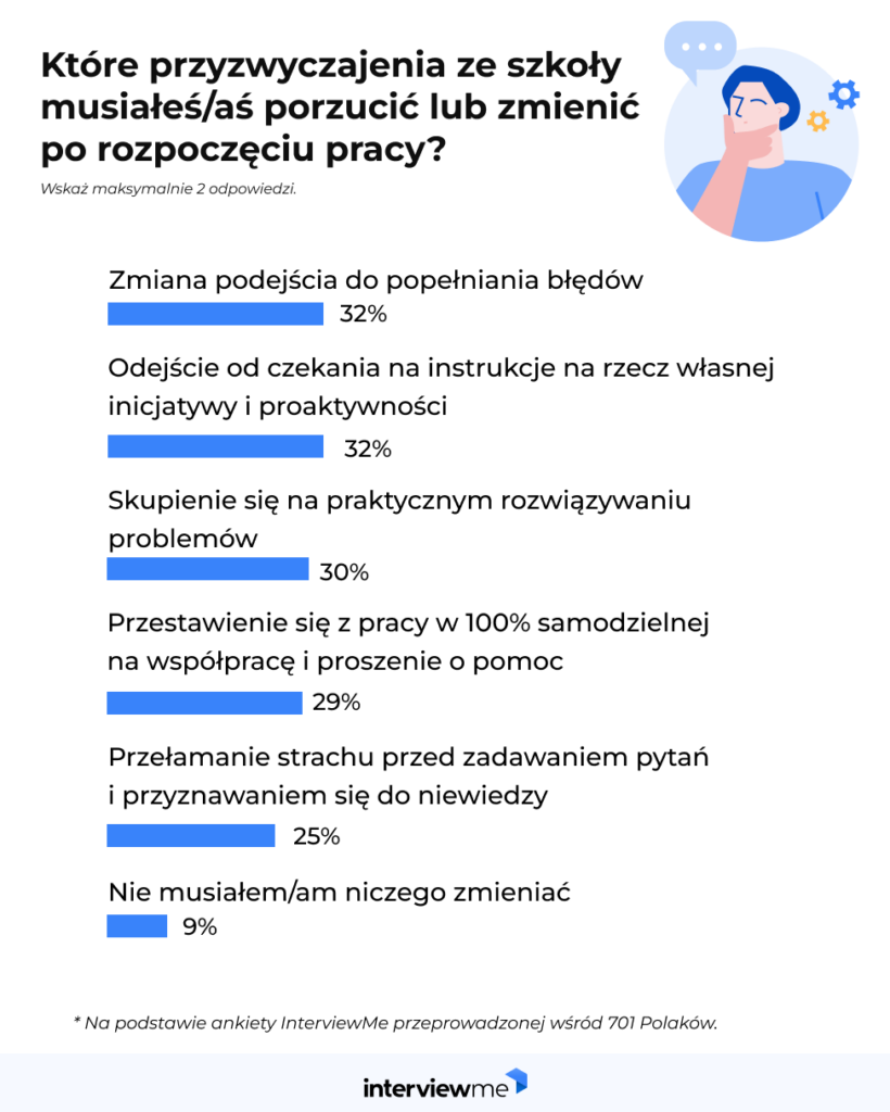badanie o szkole