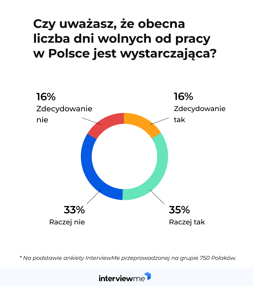 dni wolne od pracy w listopadzie