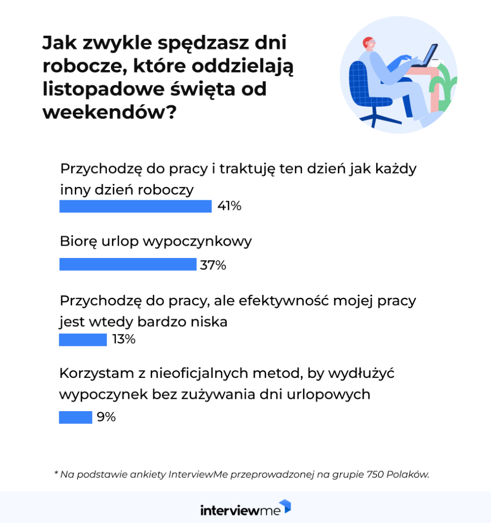 liczba dni wolnych od pracy w Polsce